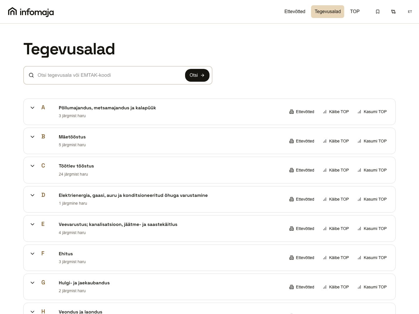Infomaja tegevusalade otsing ja tegevusalade loend