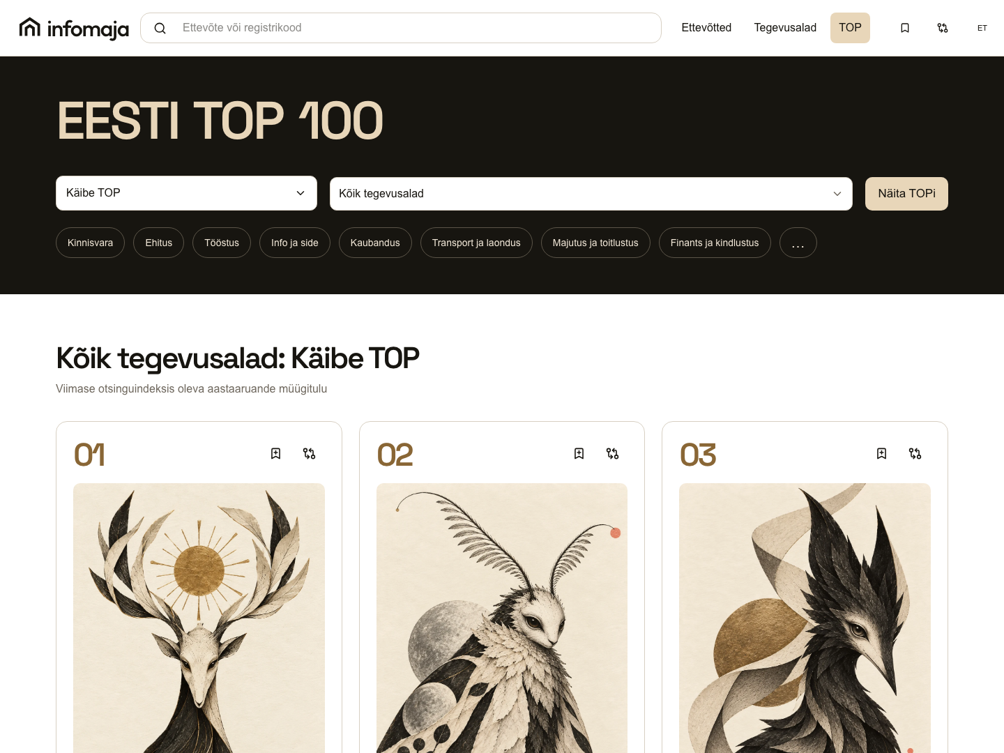 Infomaja Eesti TOP 100: käibe edetabel ning esikolmiku kaardid